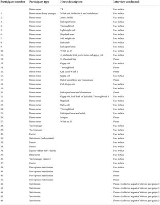 Exploring human behavior change in equine welfare: Insights from a COM-B analysis of the UK's equine obesity epidemic